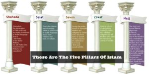 The Five Pillars of Islam: Shahada, Salat, Sawm (Ramadan), Zakat and Hajj